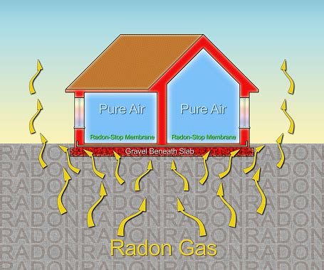 Radon Gazından Evinizi Nasıl Korur